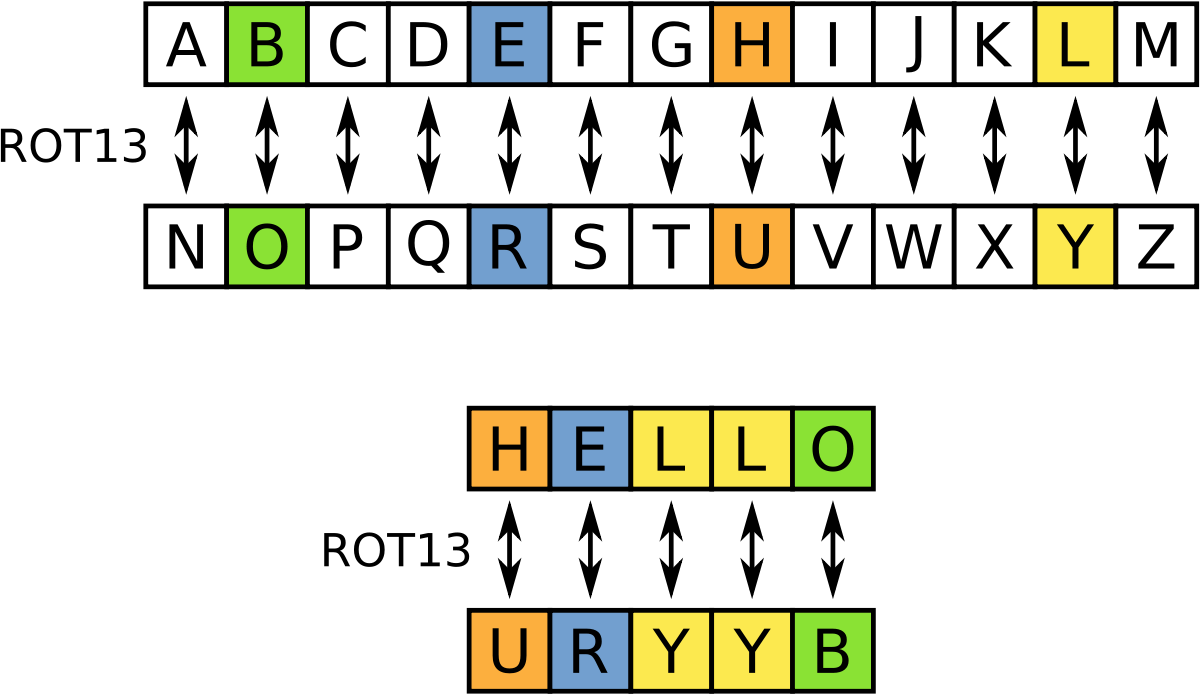 rot13-cipher